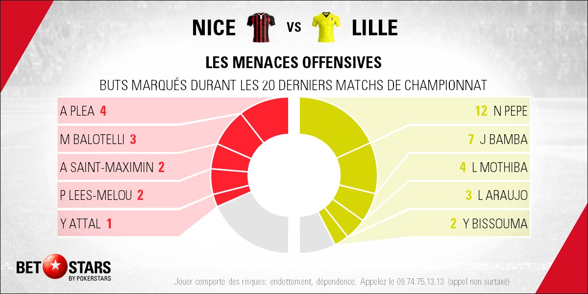 Nice v Lille - PlayersFR